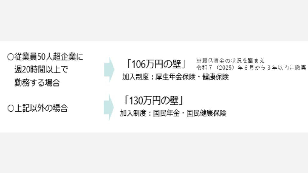 週20時間以上
