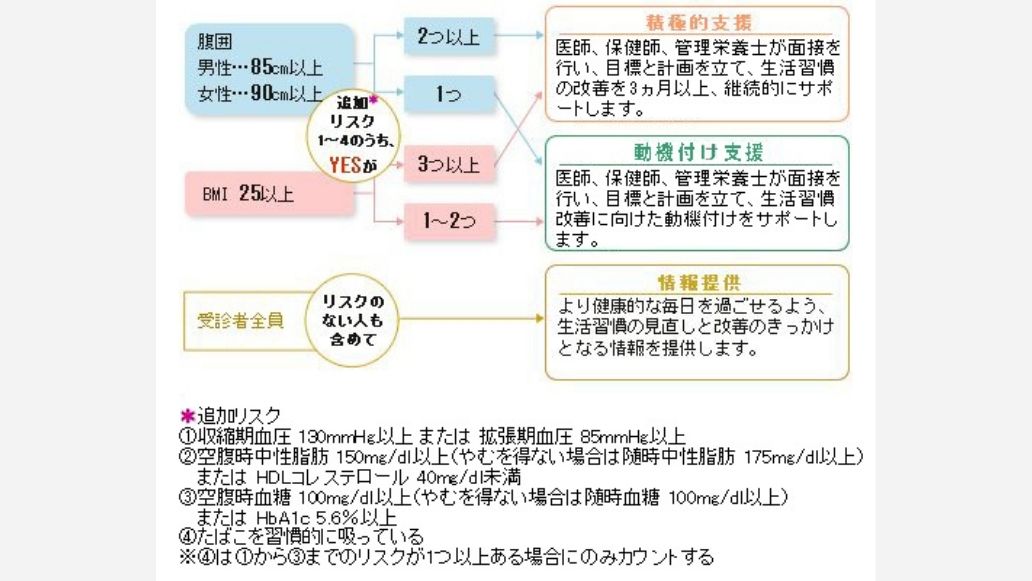 図1