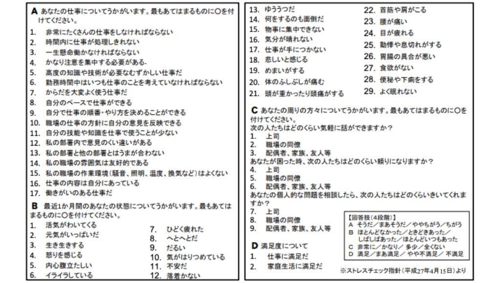 職業性ストレス簡易調査票