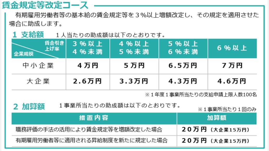 賃金規定等改訂コース