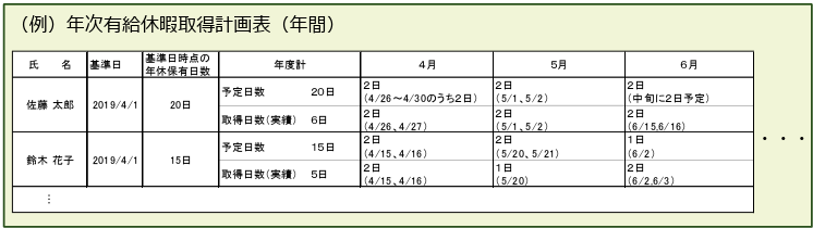 有給休暇計画表の例1