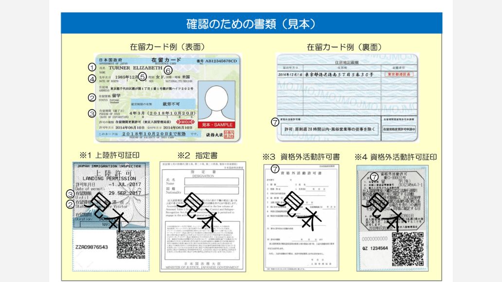 確認のための書類
