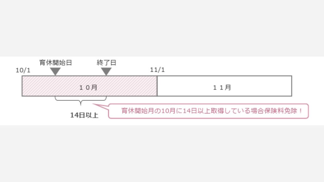 育休開始日