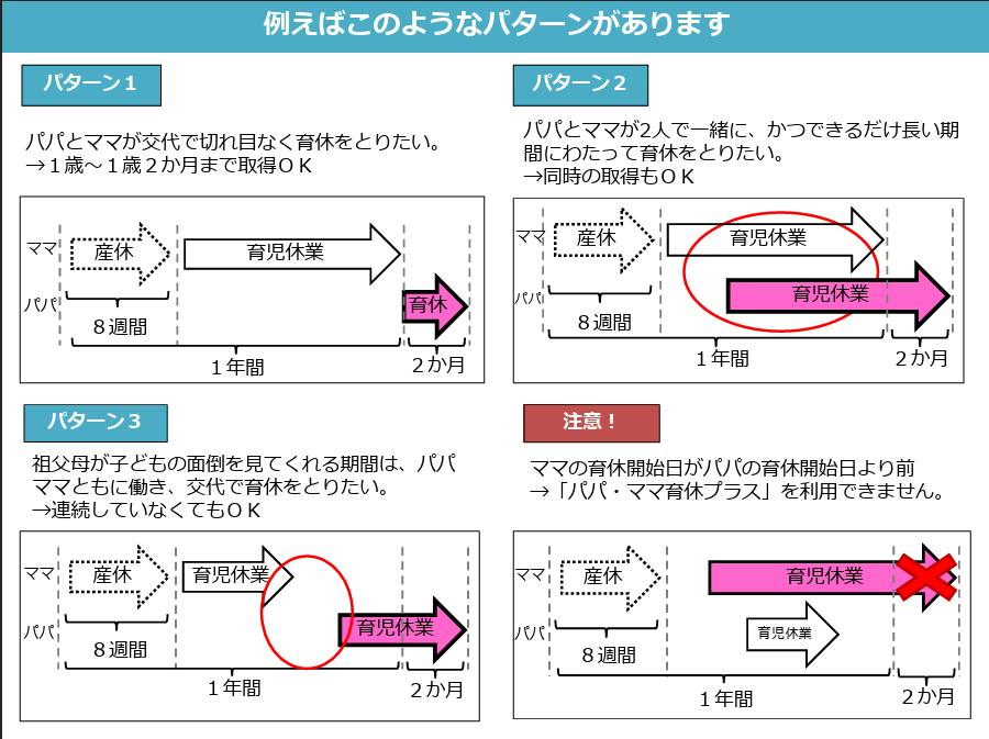 パパ育休プラスの取得パターン