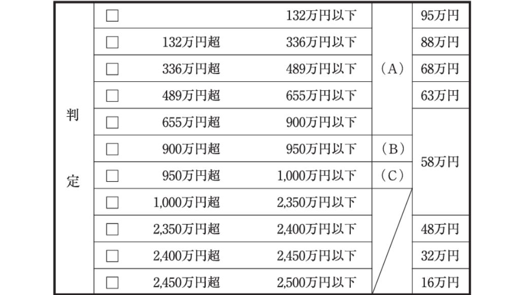基礎控除額の計算表