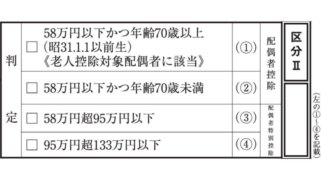 配偶者控除の判定