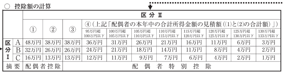 控除額の計算表