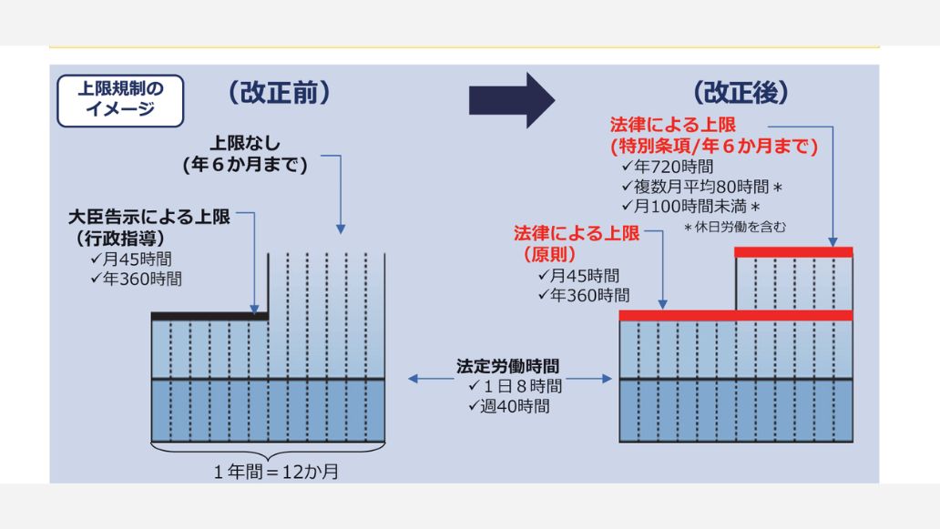 上限規制のイメージ.