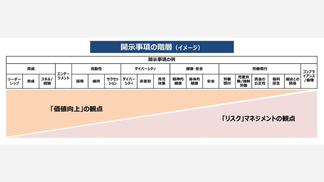 開示事項の階層