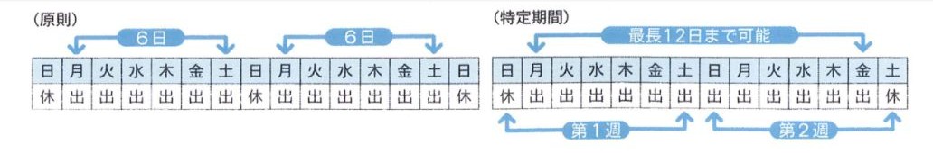 1年単位の変形労働時間制における連続労働日数