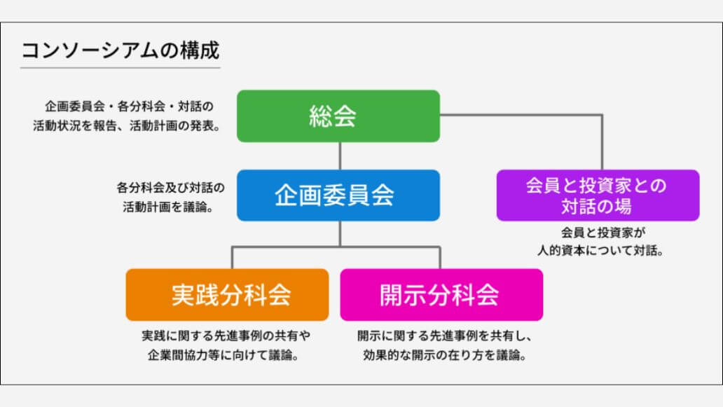 人的資本コンソーシアムの構成図