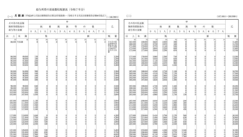 令和7年分の源泉徴収税額表