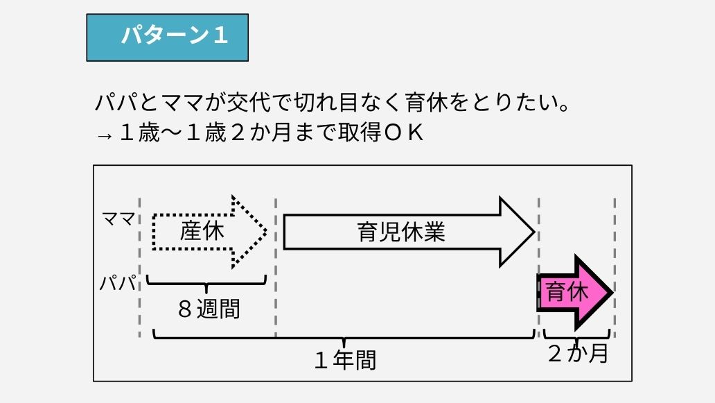 パパママ育休プラスパターン①