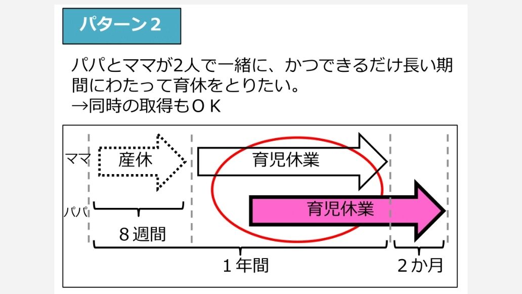 パパママ育休プラスパターン②