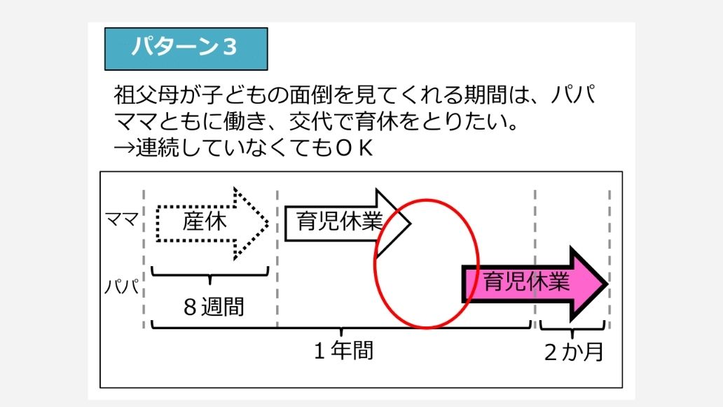パパママ育休プラスパターン③