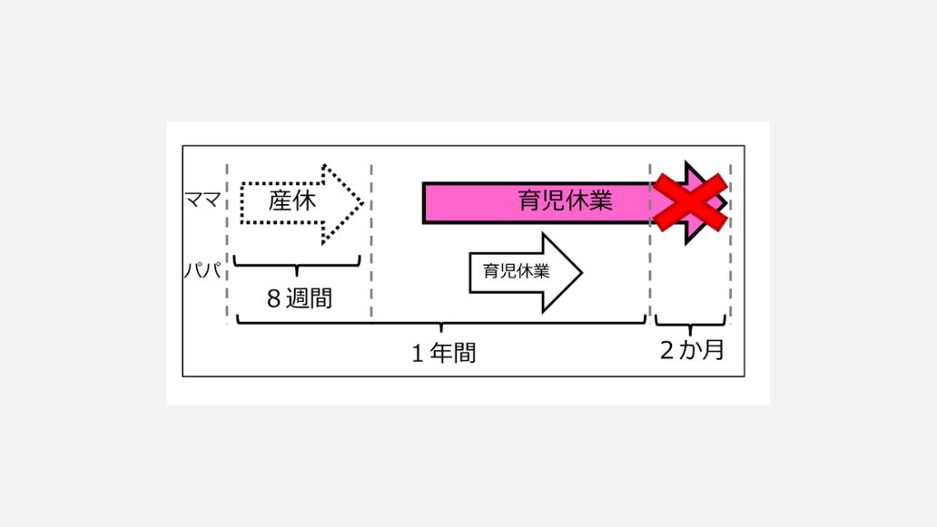 パパママ育児休業