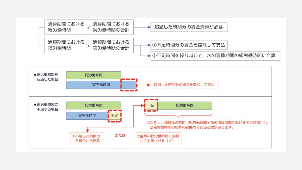 清算期間における総労働時間