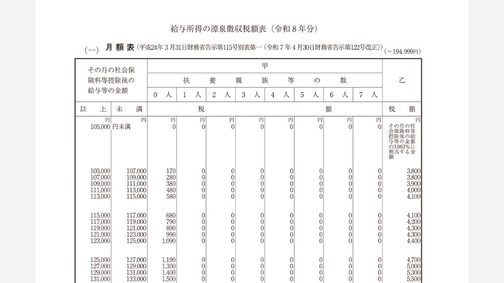 源泉徴収税額表