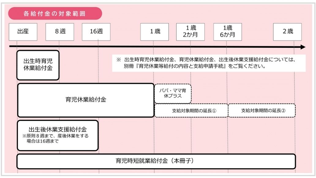 給付金の対象範囲