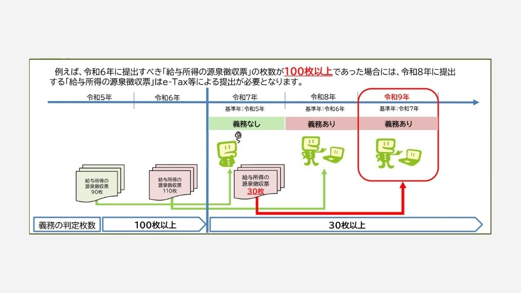 義務の判定枚数