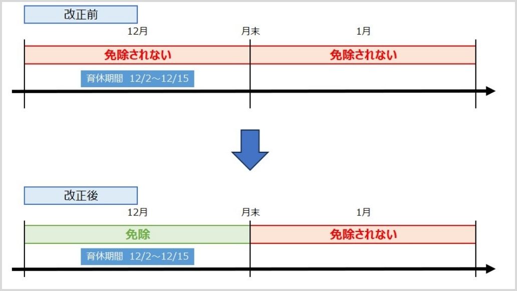育児休業社会保険料免除_画像1
