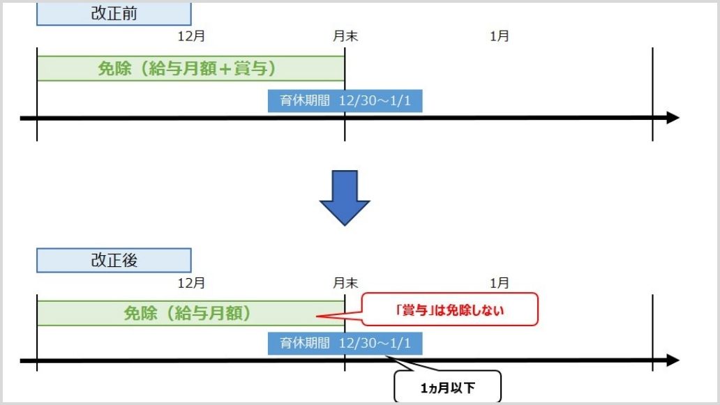 育児休業社会保険料免除_画像2