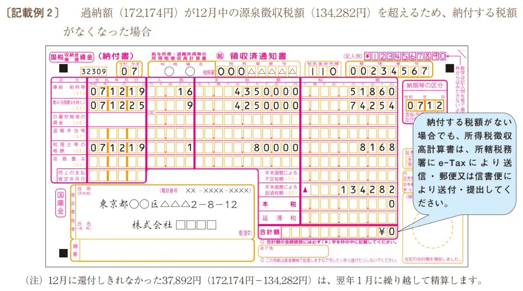 年末調整の納付税額がマイナスとなる場合の書き方
