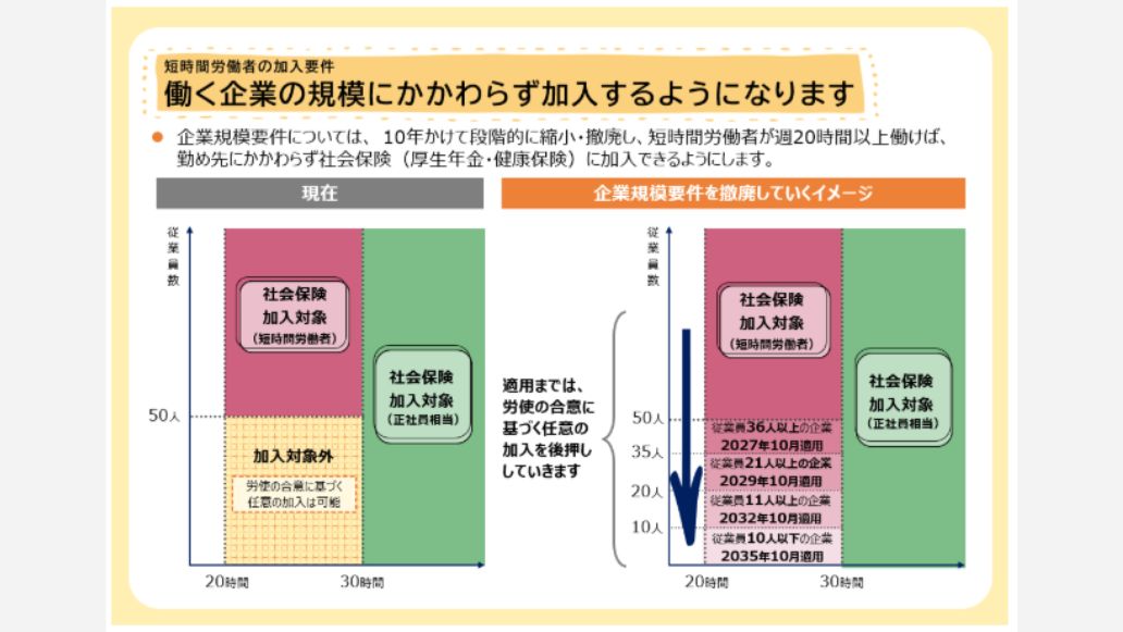 企業の規模に関わらず加入