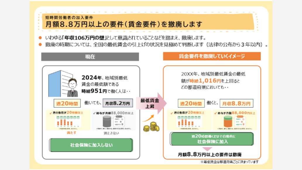 月額8.8万円以上の要件を撤廃