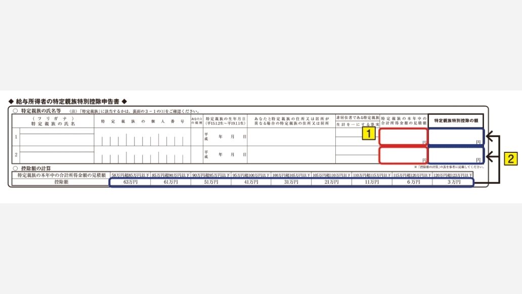特定親族特別控除申告書
