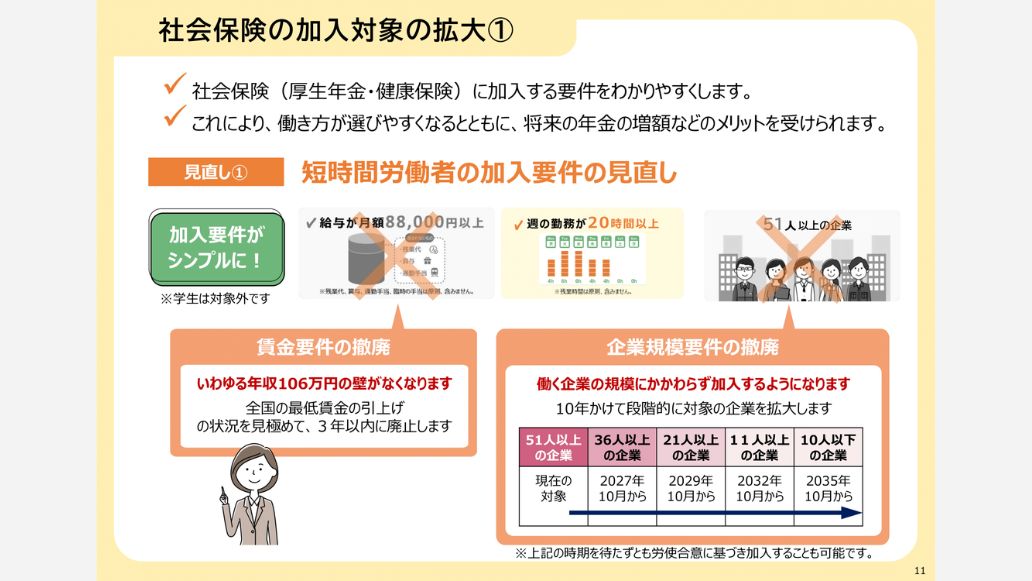社会保険の加入対象の拡大