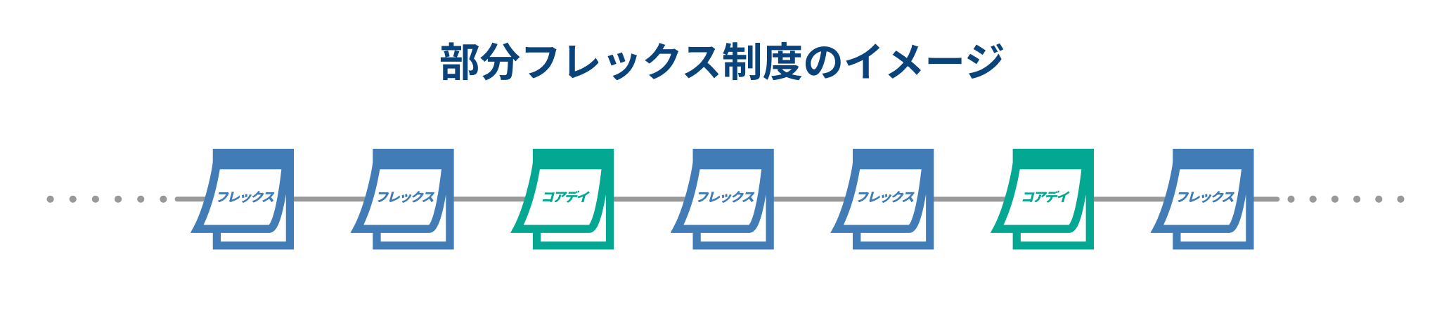 部分フレックス制度のイメージ