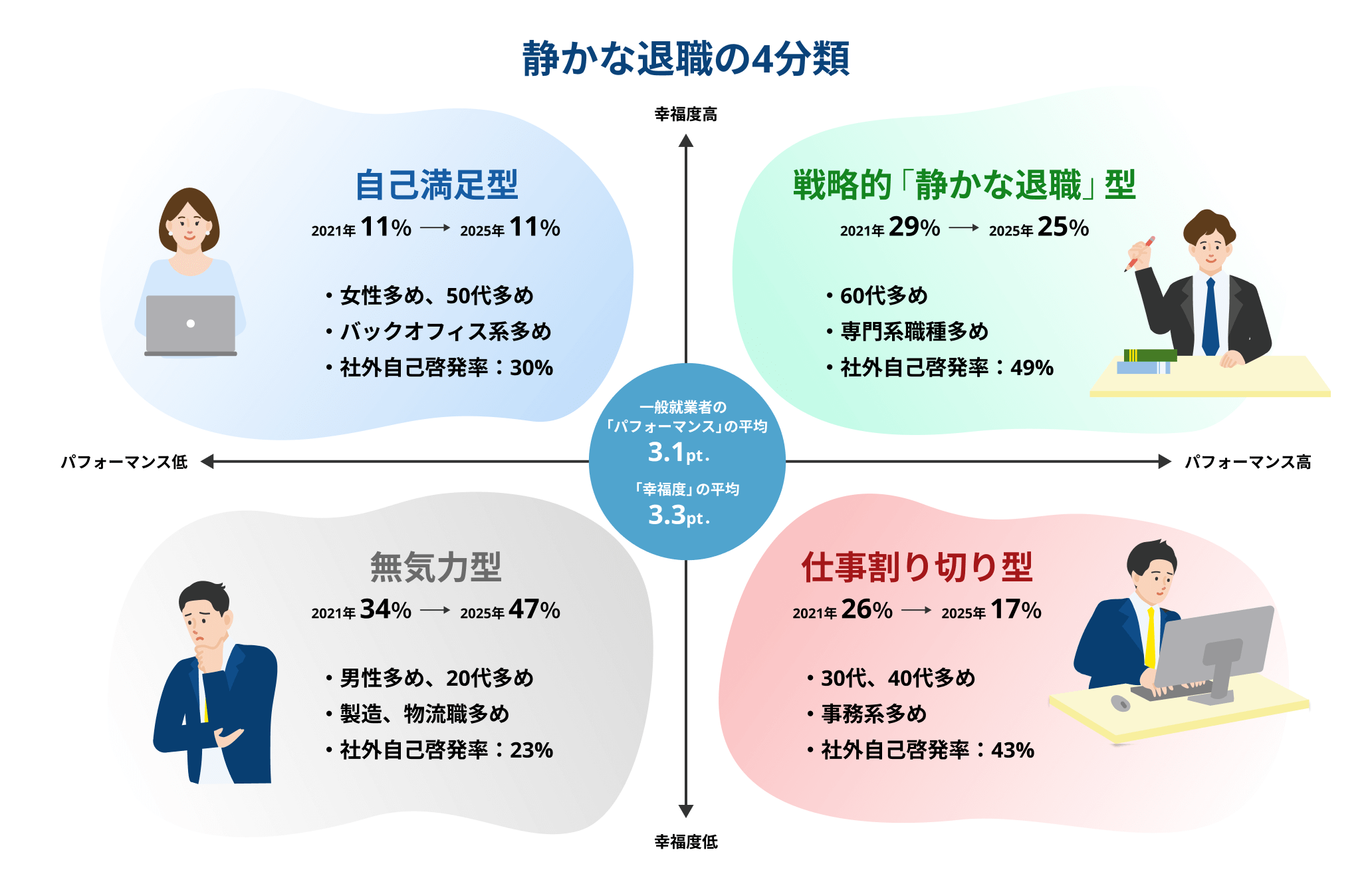 静かな退職の4分類