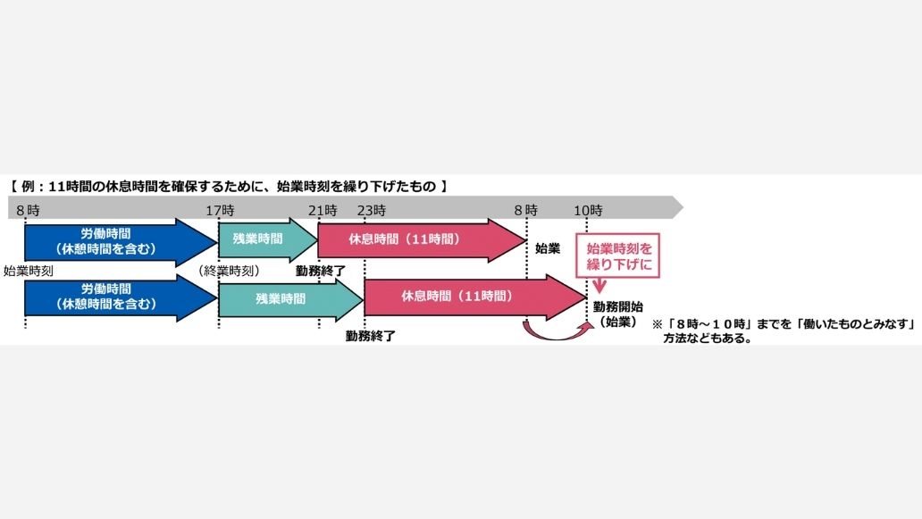 始業時間を繰り下げたもの