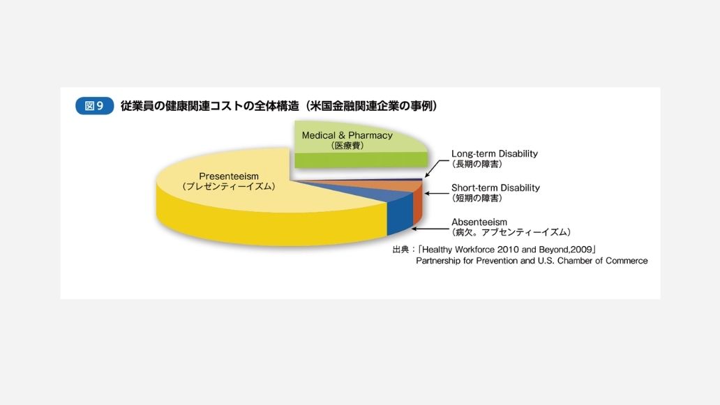 従業員の健康関連コスト