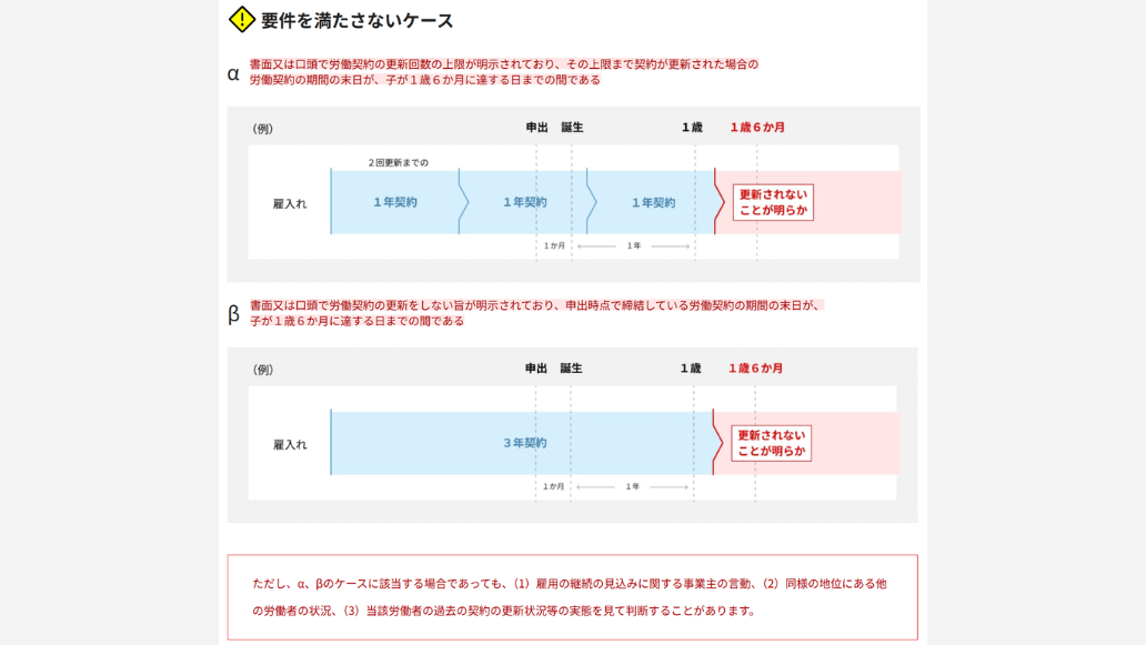 要件を満たさないケース