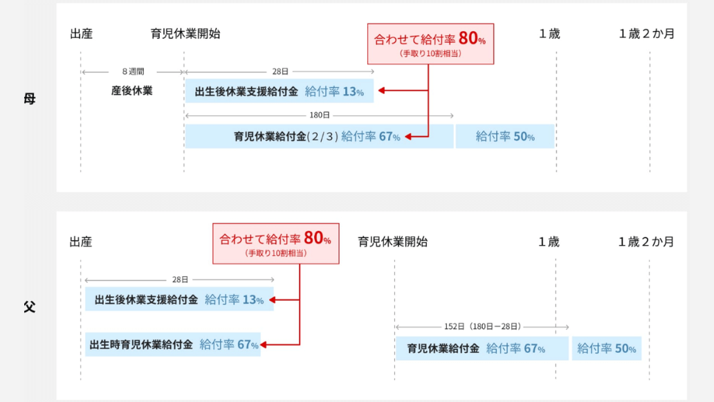 休業中の経済的支援のイメージ図