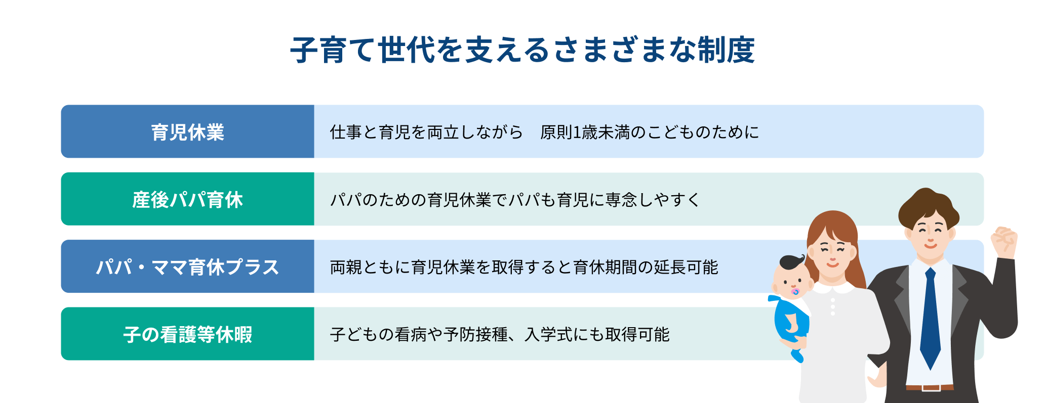 子育て世代を支えるさまざまな制度