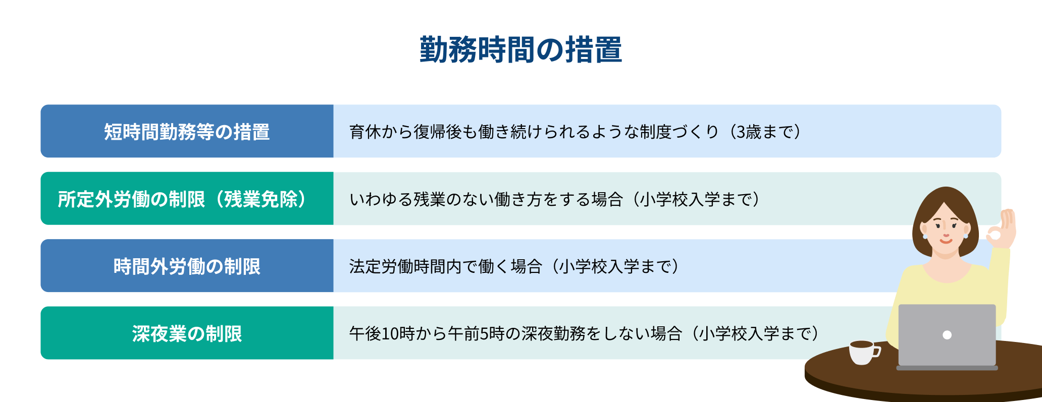 勤務時間の措置