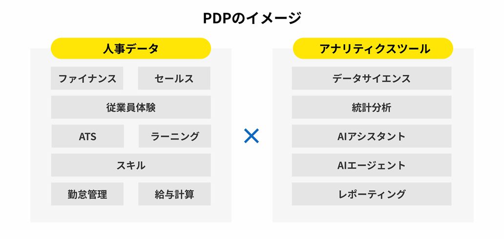 PDPのイメージ