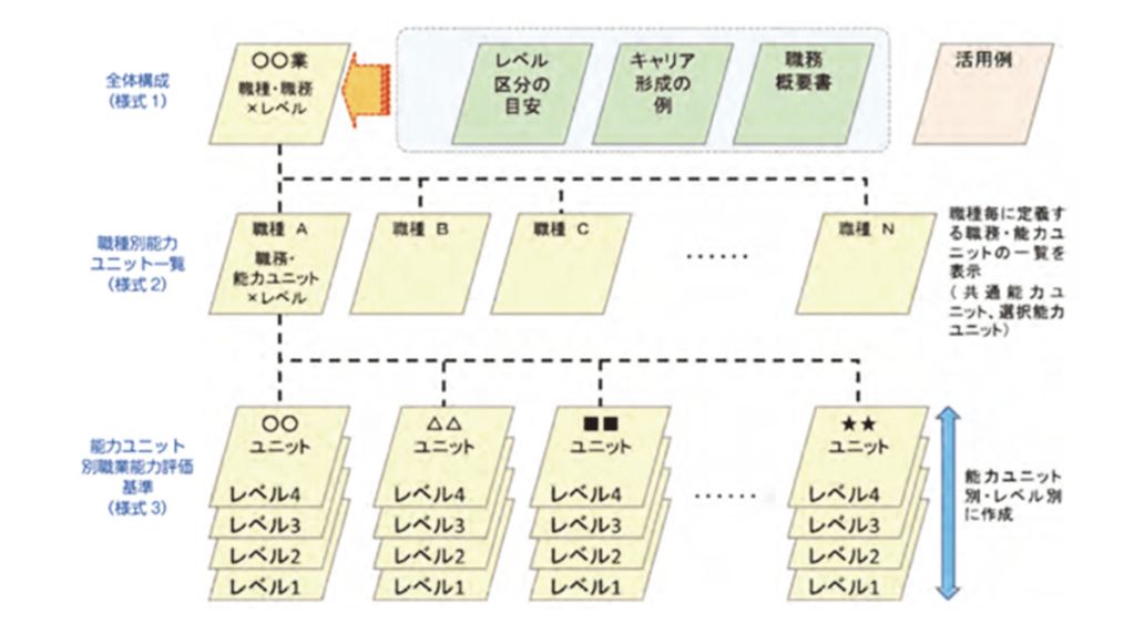 職業能力評価シートの全体構成図