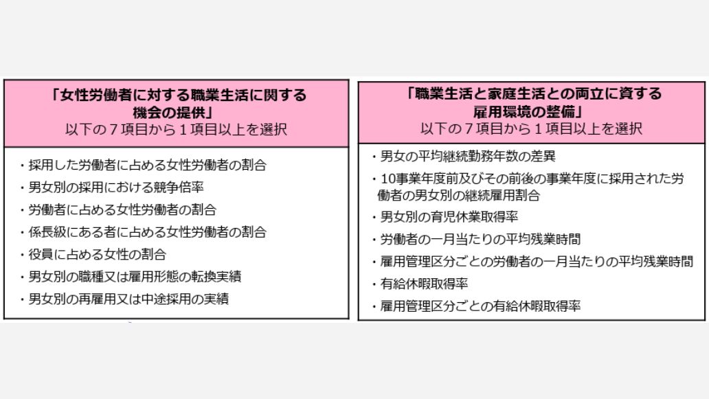 女性労働者