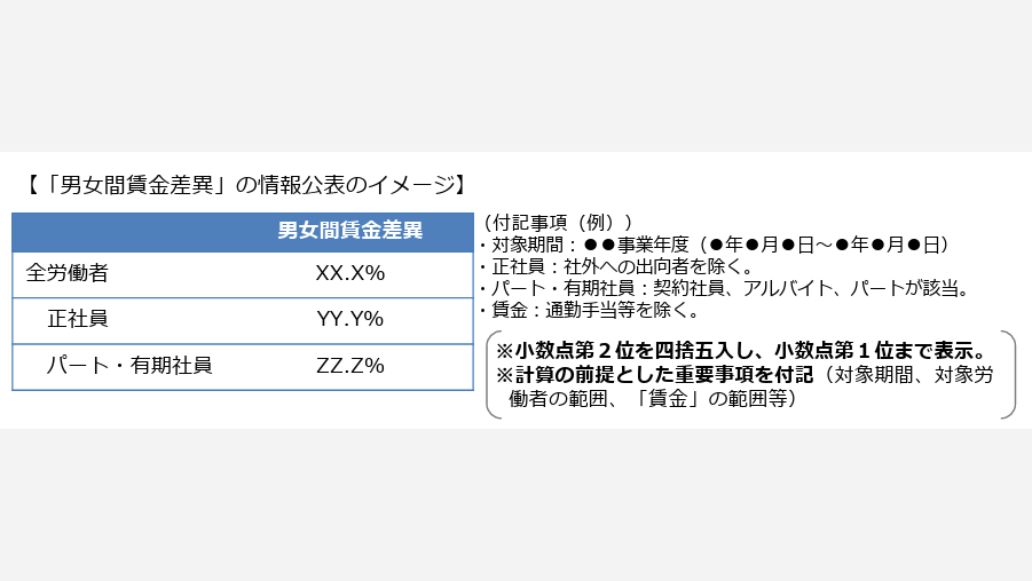 情報公表のイメージ