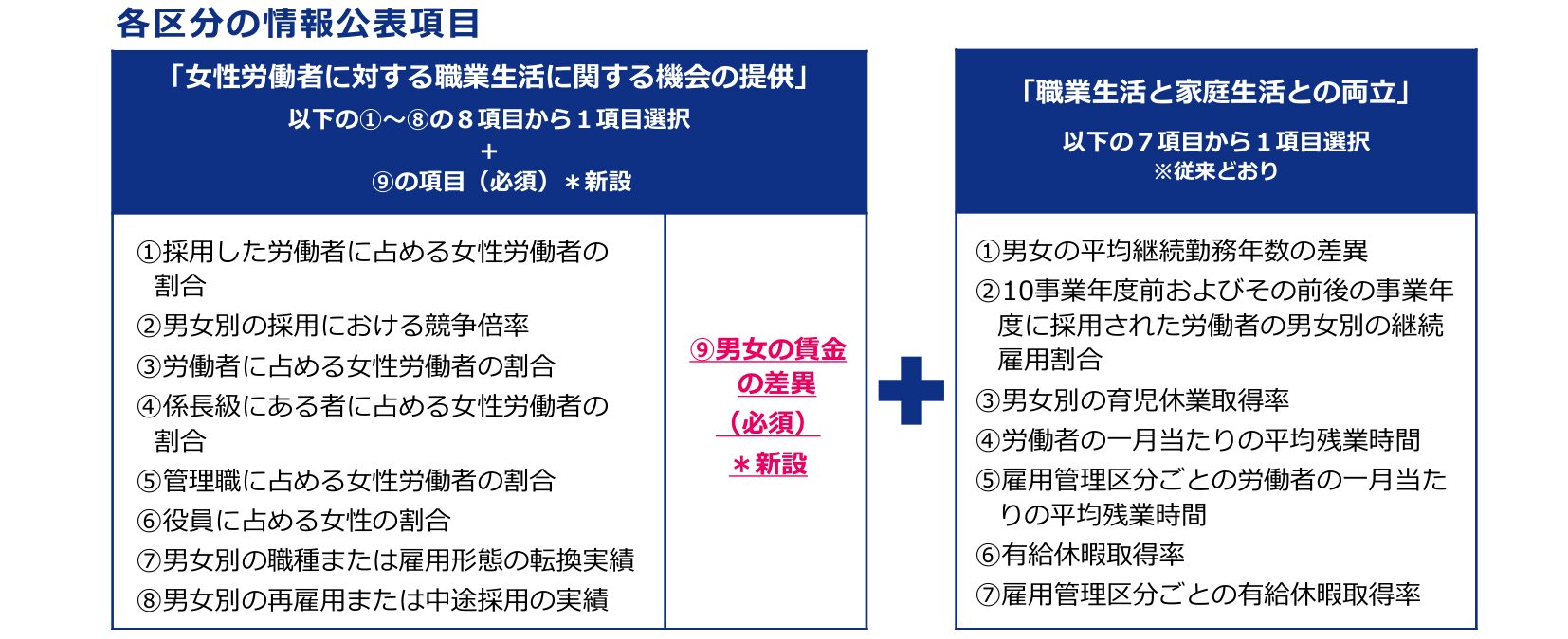 法改正のイメージ