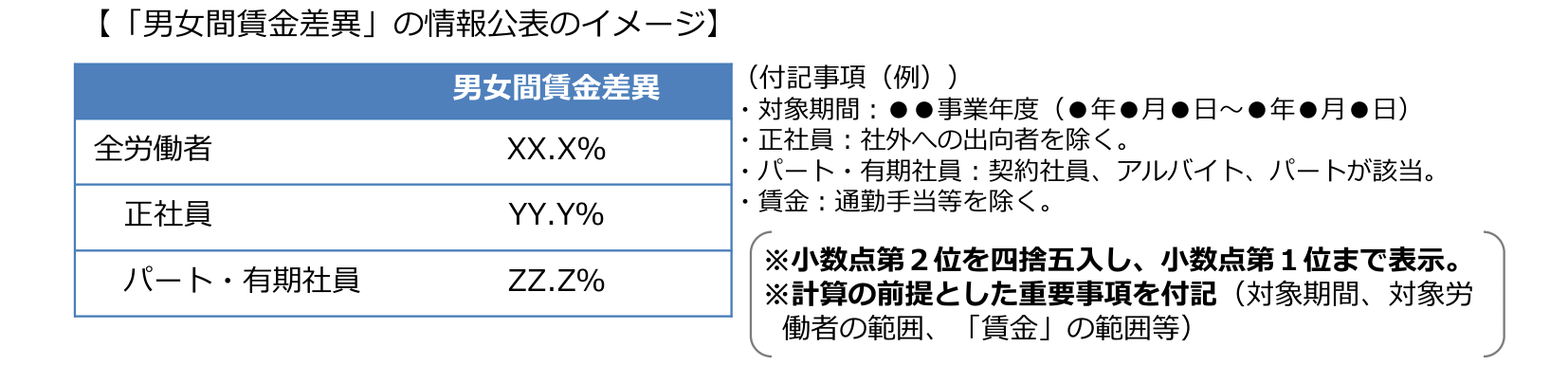 黒板に手描きされたPDCAサイクル