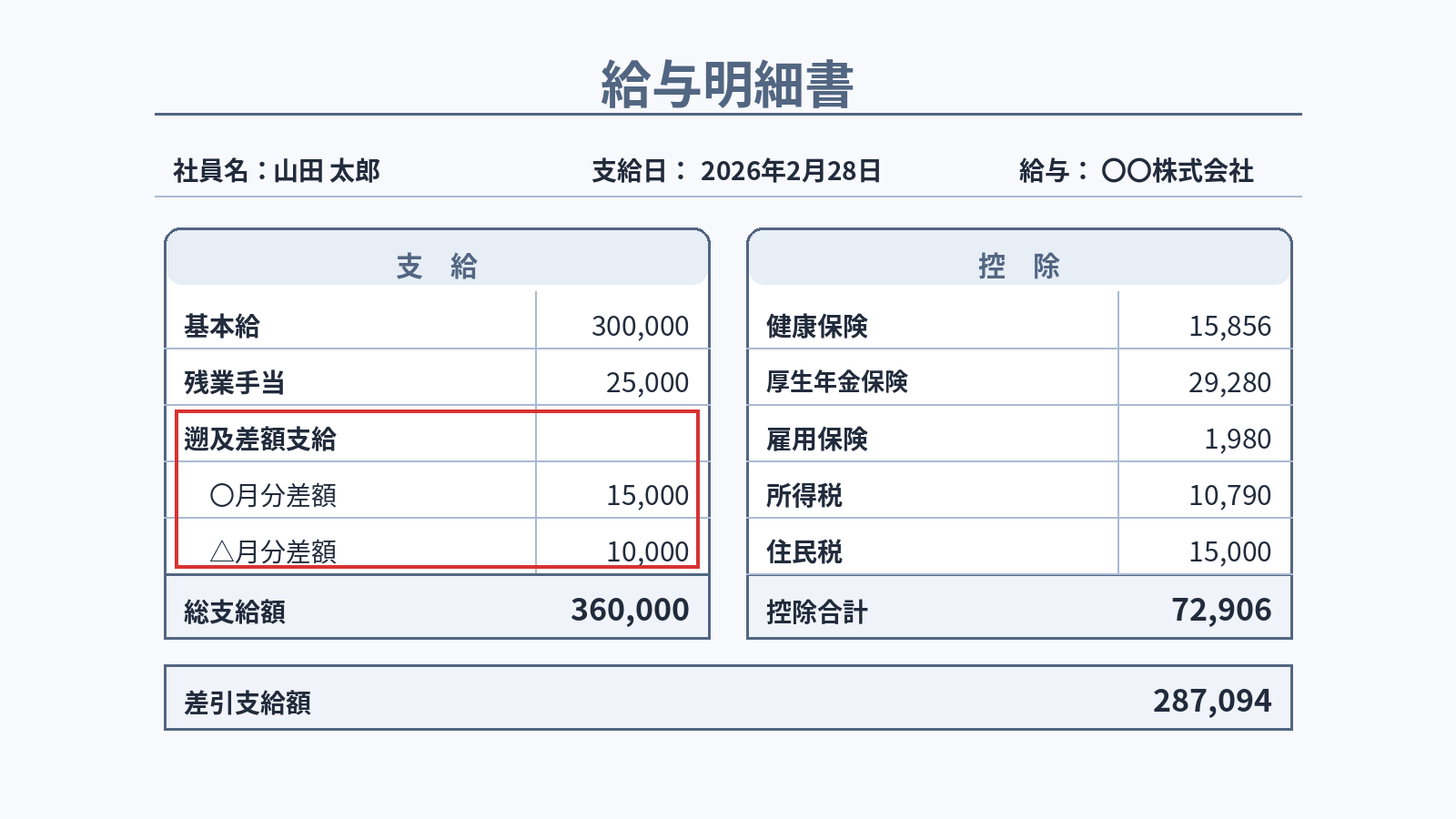 「給与 遡り支給」給与明細 サンプル