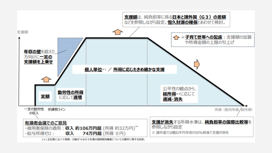図2