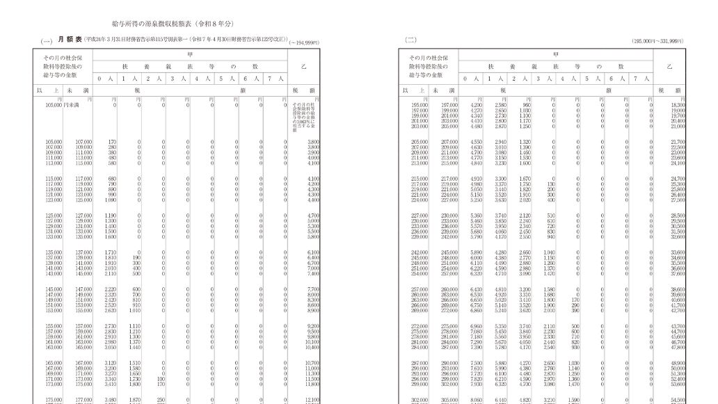 令和8年の源泉徴収税額表