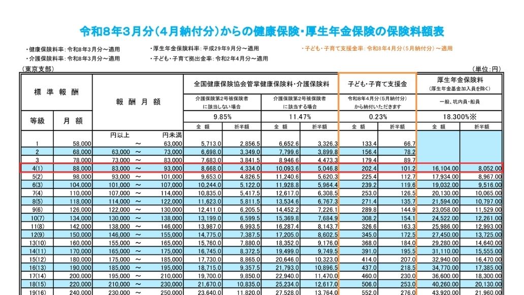 令和8年度保険料額表