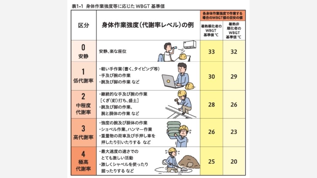 代謝率